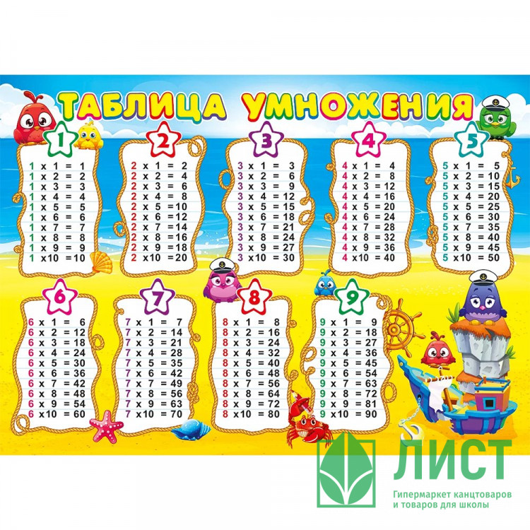 Плакат А4 Таблица умножения/Таблица сложения двусторонний арт.071.121