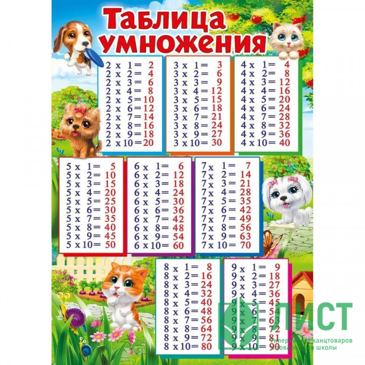 Плакат А4 Таблица умножения/Умножение двусторонний арт.071.122